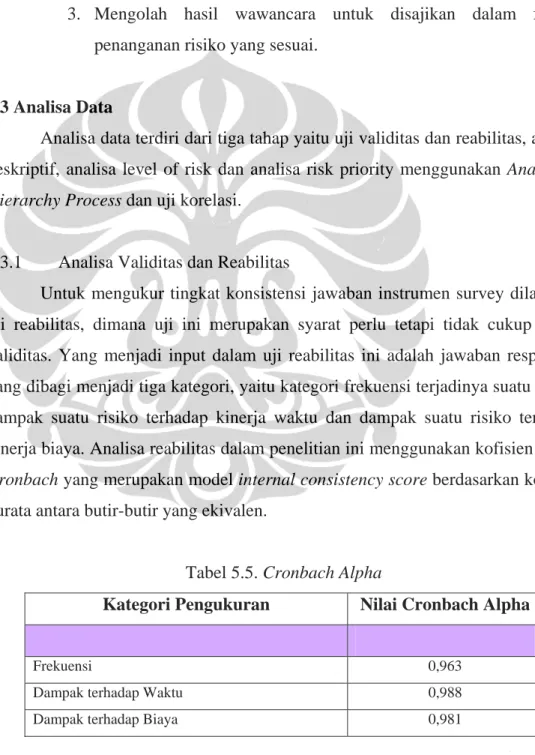 Tabel 5.5. Cronbach Alpha  