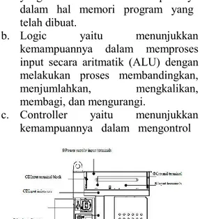 Gambar 4 : Skema PLC Omron CP1E-  E10DR-A 