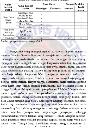 Tabel 5.1. Cara Kerja dan Sistem Produksi 