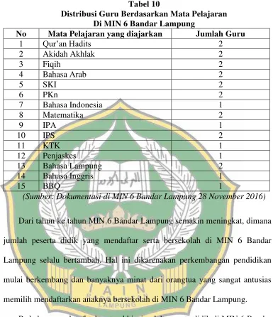 Tabel 10 Distribusi Guru Berdasarkan Mata Pelajaran  