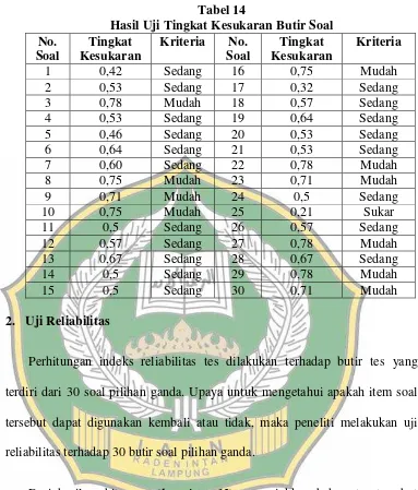 Tabel 14 Hasil Uji Tingkat Kesukaran Butir Soal 