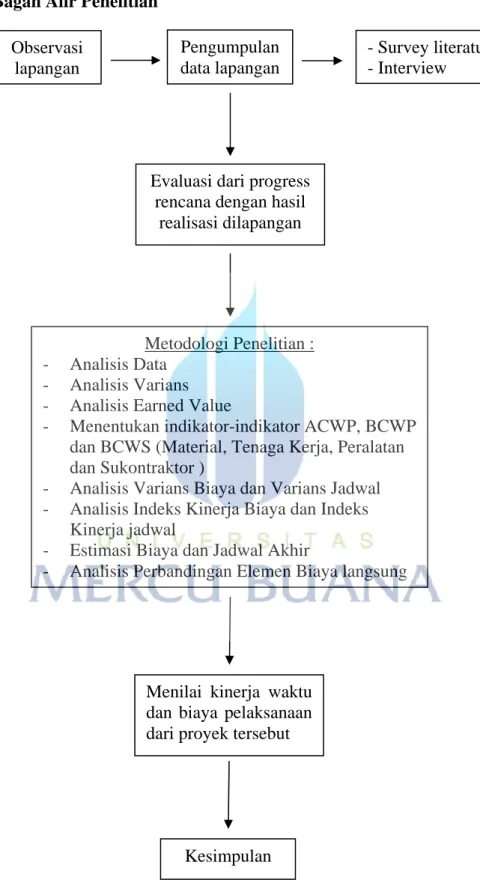 Gambar 3.2. Kerangka Kerja 