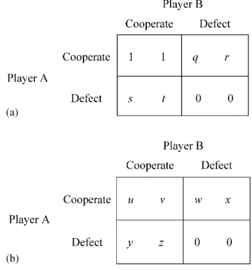 Fig. 1. A generic case for: (a) Game 1; (b) Game 2.