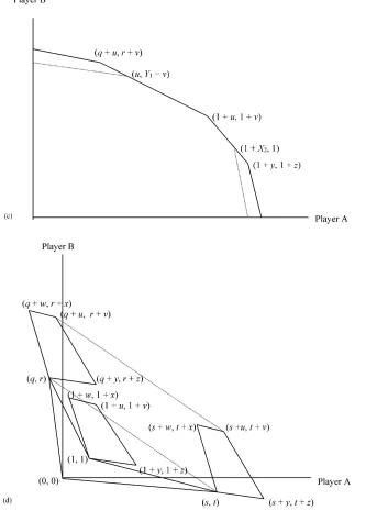 Fig. 4 (Continued).