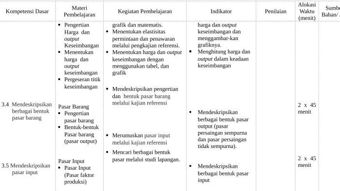 grafik dan matematis.