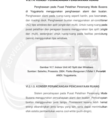 Gambar VI.8. Lampu Fluorescent 