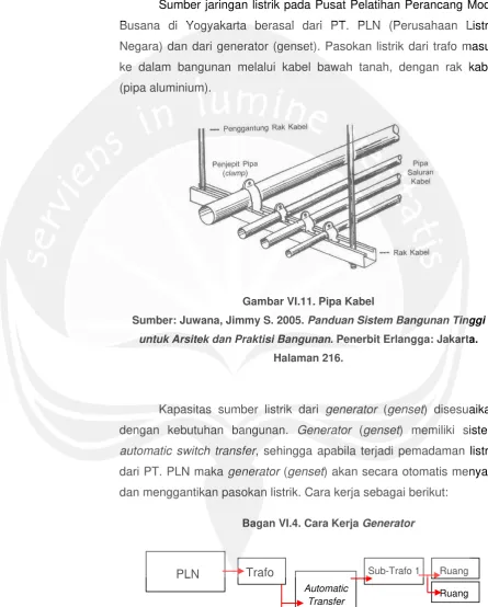 Gambar VI.11. Pipa Kabel 