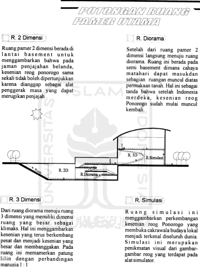 gambar reog yang terdapat pada