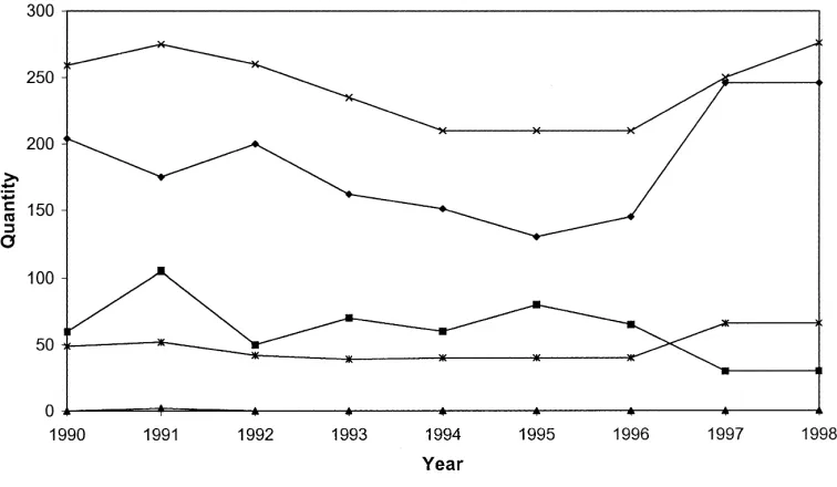 Fig. 7. Sugar production, consumption, and trade in Slovakia.