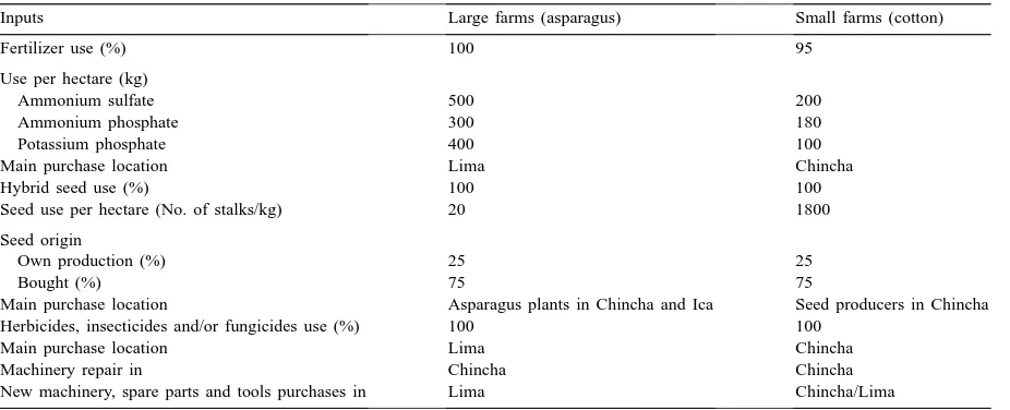 Table 2Input use in large farms (asparagus) and small farms (cotton)