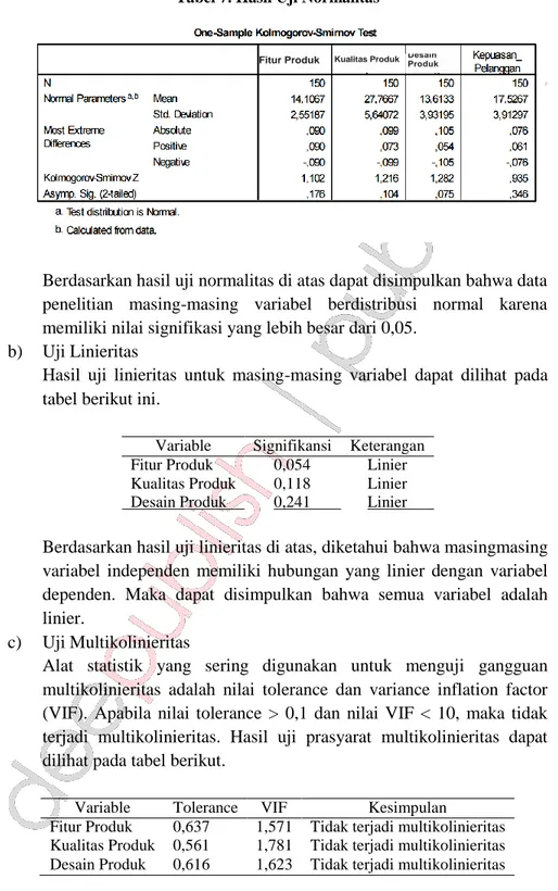 Tabel 7. Hasil Uji Normalitas 