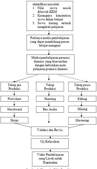 Gambar 2. Kerangka Pikir Penelitian