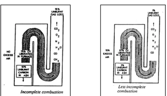 Gambar 2. a) Incomplete Combustion   b) Less Incomplete Combustion 