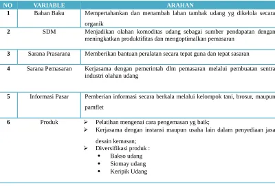 Tabel 6.2Arahan Pengembangan Sekor Perikanan