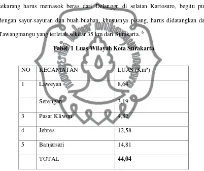 Tabel. 1 Luas Wilayah Kota Surakarta 