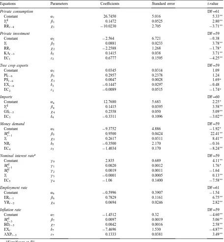 Table 1Parameters estimates, standard error and