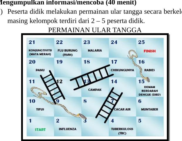 Gambar 1. Permainan Ular tangga