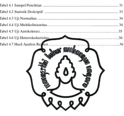 Tabel 4.1 Sampel Penelitian ...................................................................................