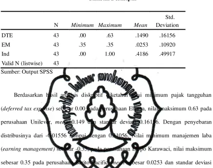   Tabel 4.2 