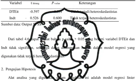  Tabel 4.7 