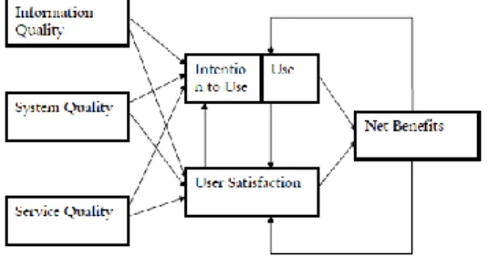 Diagram  metode  kano  dapat  dilihat  pada  gambar  3  berikut ini: 