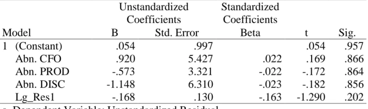 Tabel 4  Uji utokorelasi  Model  Unstandardized Coefficients  Standardized Coefficients  t  Sig