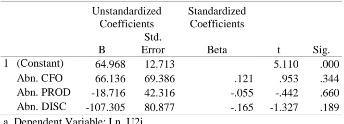 Tabel 3  Uji Heterokodesitas  Model  Unstandardized Coefficients  Standardized Coefficients  t  Sig