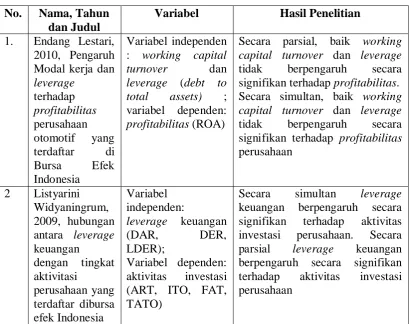 Tabel 2.1 Penelitian Terdahulu 