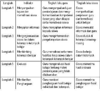 Tabel 3.1