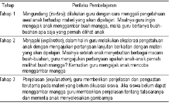 Tabel 3.2