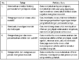 Tabel 3.4
