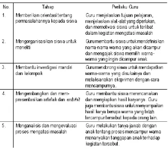 Tabel 3.5