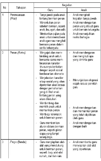 Tabel 3.6