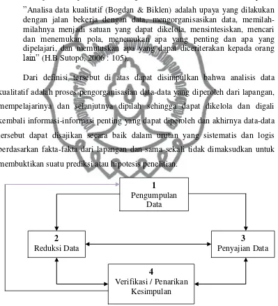 Gambar 3.1. Analisis Data Model Interaktif (Sumber: HB. Sutopo, 2006: 120) 