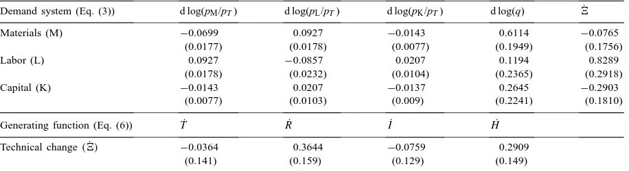 Table 1Parameter estimates of the MIMIC model (standard errors in parenthesis)