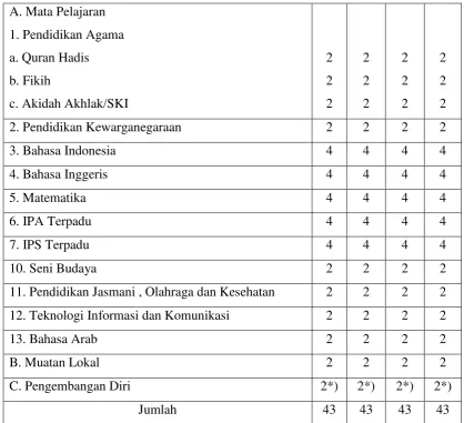 Tabel  6 Struktur Kurikulum MTsN BaligeKelasIX 