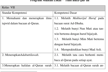 Program Muatan Lokal “ Tabel 7  Tulis Baca Qur’an” 