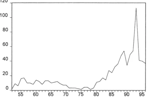 Fig. 1. Annual number of conﬁrmed scrapie cases, 1952–1996.