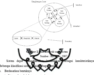 Gambar 2.1 Karakteristik suatu sistem 