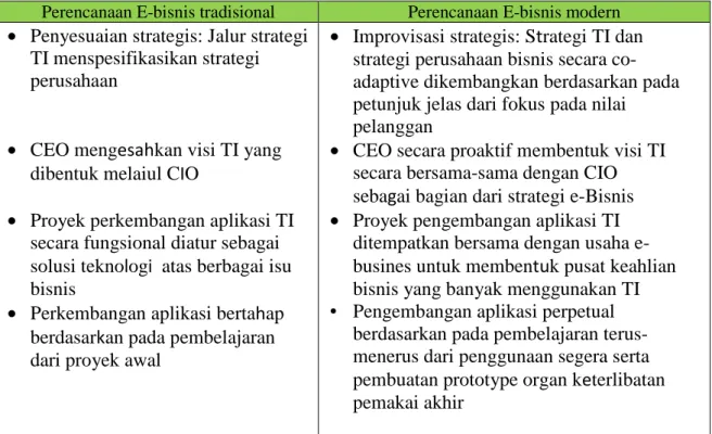 Gambar 2.  Perbandingan strategis tradisional dan e-Bisnis modern 