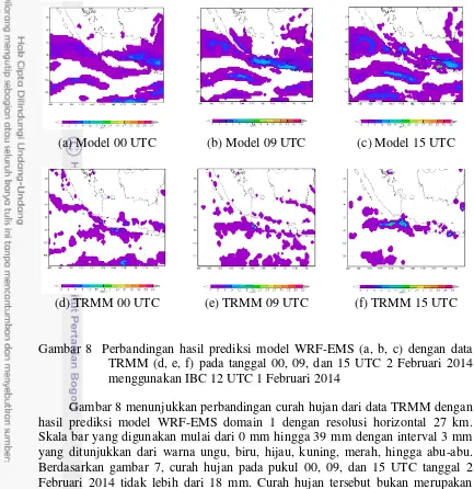 Gambar 8  Perbandingan hasil prediksi model WRF-EMS (a, b, c) dengan data 