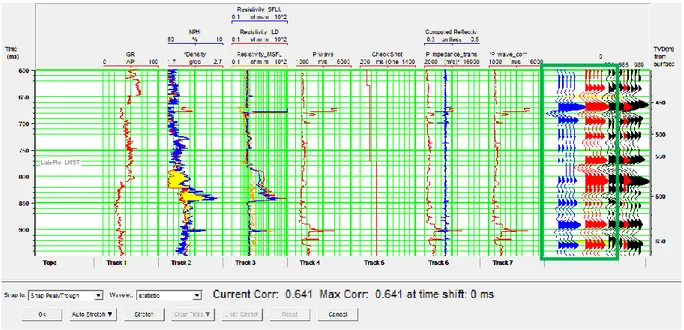 Figure 7.  Results of well-to-seismic tie process in  BLJ-1 well. The green box is a process of  matching synthetic seismogram (blue color) and seismic trace data (red color)