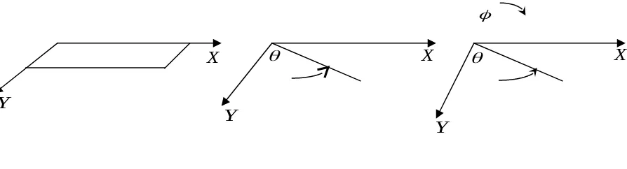 Gambar 13Koordinat Cartesius dan koordinat tabung dihubungkan oleh persamaan: