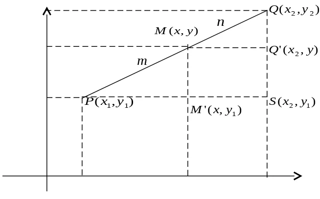 Gambar 4 di atas menunjukkan segitiga PQR yang masing-masing titik sudutnya yaitu