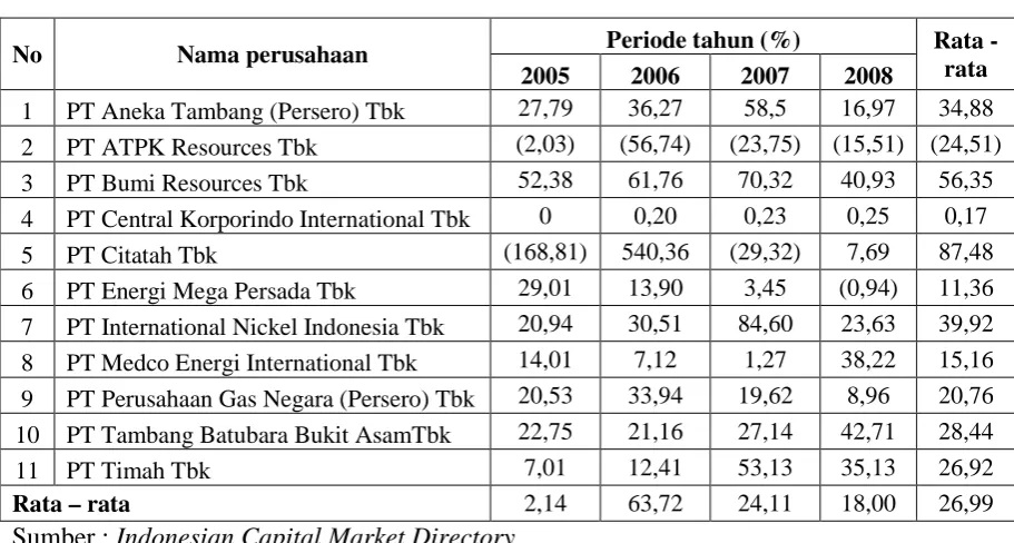 Tabel 2 