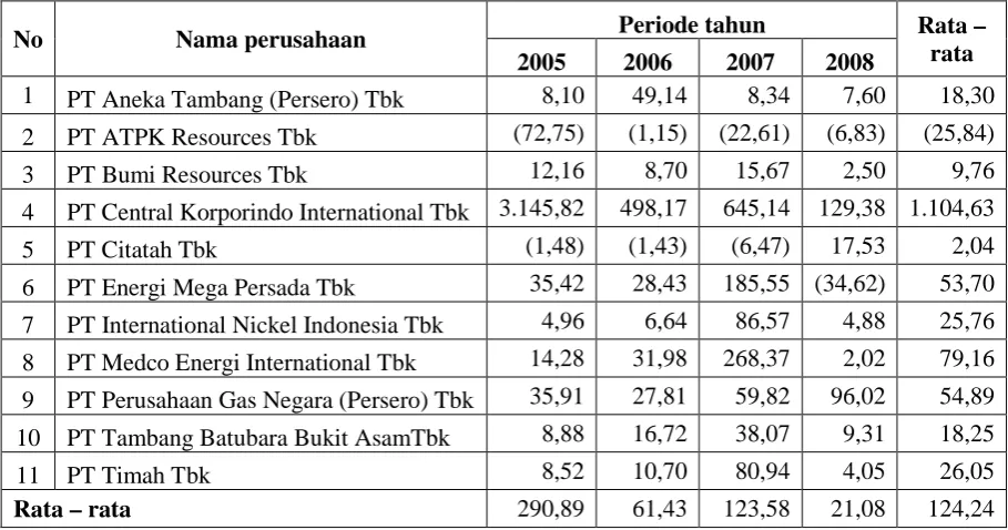 Tabel 3 