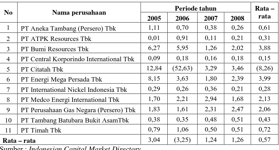 Tabel 4  