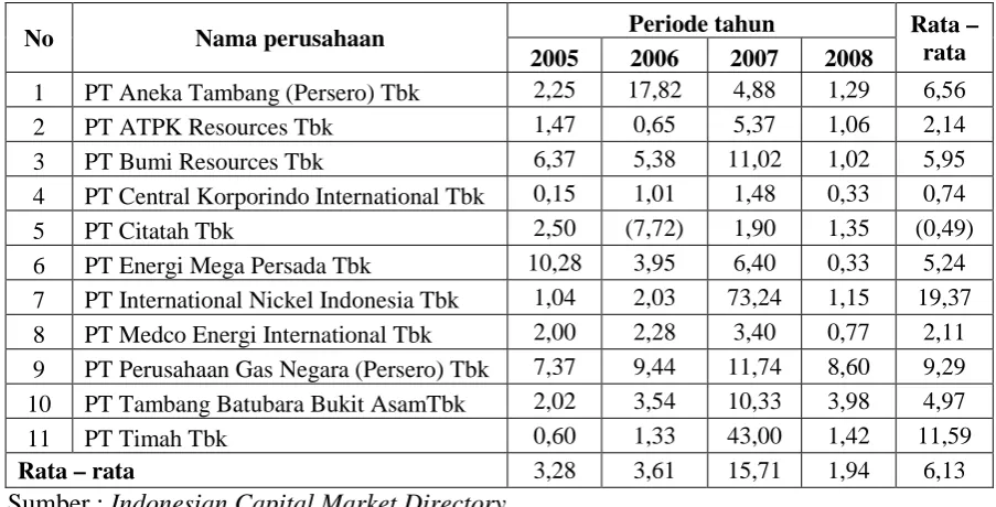 Tabel 5 