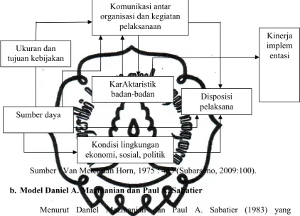   Gambar II.1