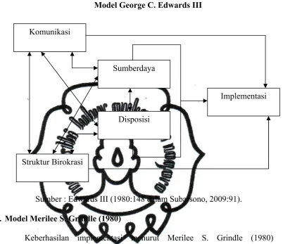   Gambar II.3